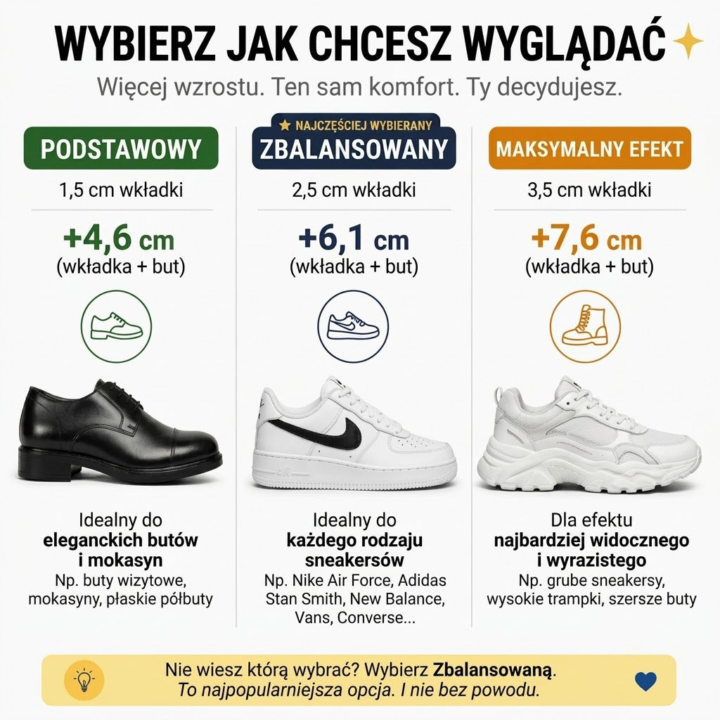 HighForm™ Wkładki podwyższające